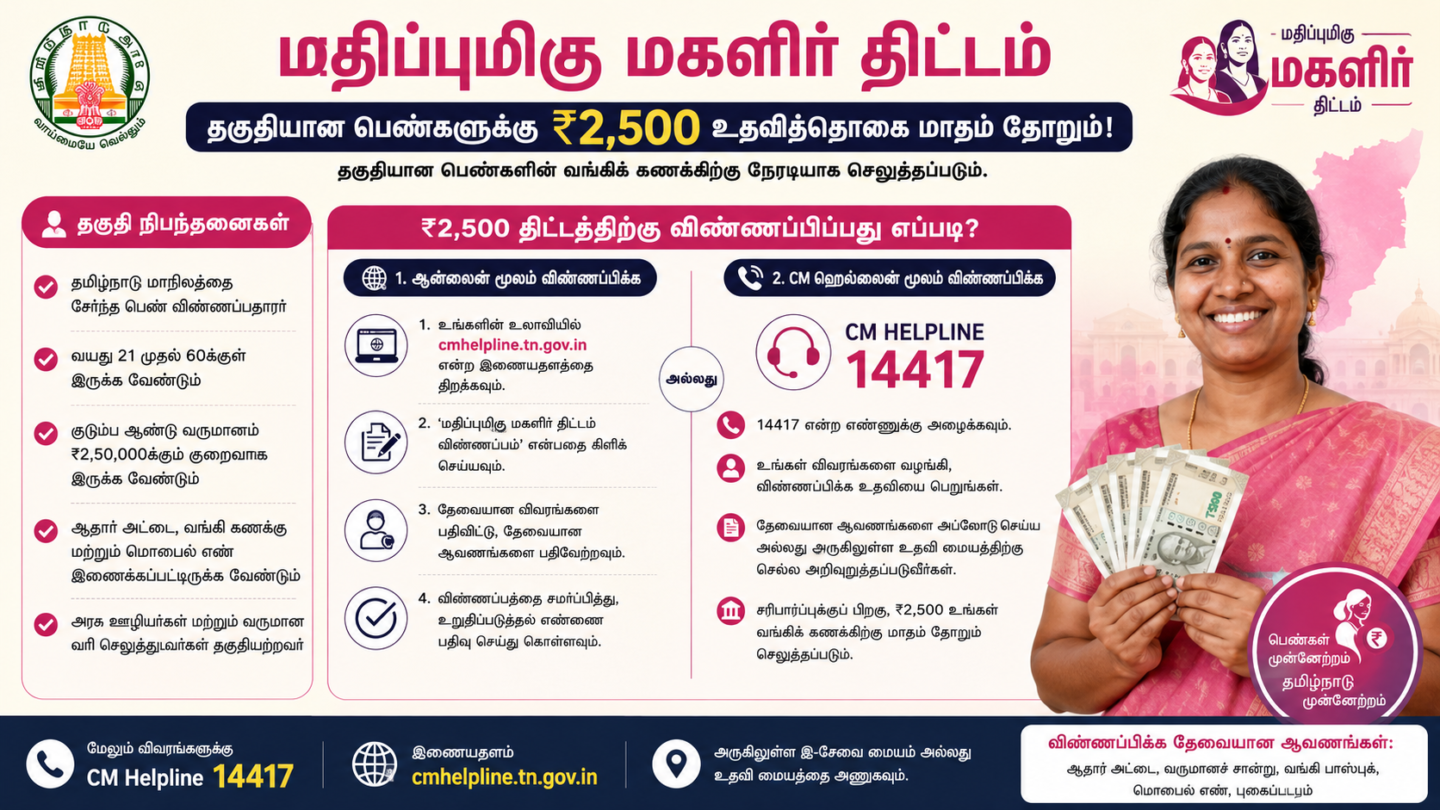 how to apply for the 2500 scheme in Tamil Nadu