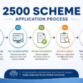 2500 scheme application process
