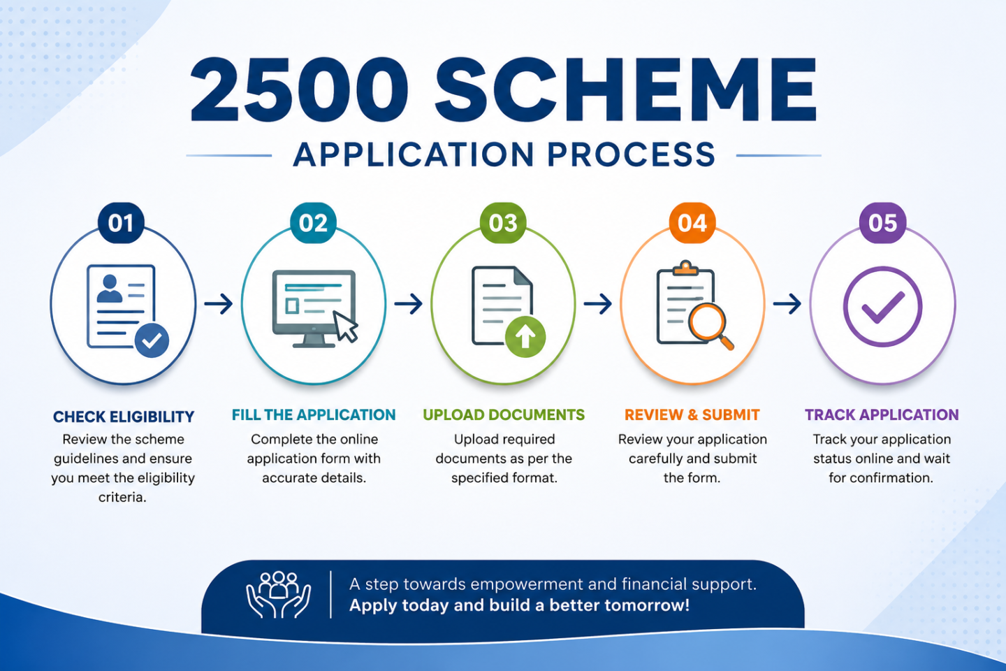 2500 scheme application process