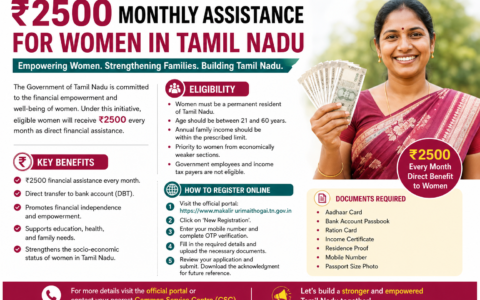 2500 Scheme for woman registration online Tamilnadu